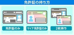 「マイナ免許証」導入1年　栃木県内の保有者7％にとどまる　紛失時のリスク敬遠か　県警まとめ