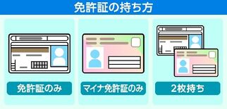 「マイナ免許証」導入1年　栃木県内の保有者7％にとどまる　紛失時のリス…