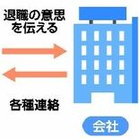 退職代行、栃木県内でも広がり　企業13％が「経験あり」　退職の心理的ハ…