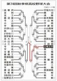 2021秋　県大会トーナメント表