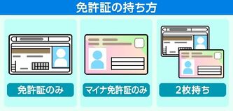 「マイナ免許証」導入1年　栃木県内の保有者7％にとどまる　紛失時のリスク敬遠か　県警まとめ