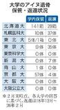 【夕刊】大学のアイヌ遺骨返還５％止まり