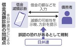 「借金減らします」広告適正化へ