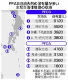 自治体管理空港 計７万リットルを保有　