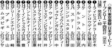 ロブチェンは （８）枠１７番から