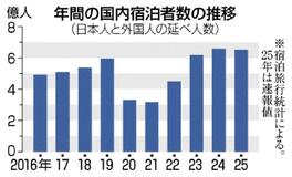 観光公害対策地域、倍増へ