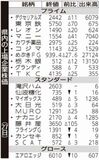 県内の上場企業株価