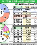 ２.６％増６８４億円 過去最大　