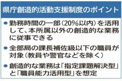 県職員 所属外業務可能に