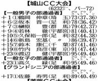 第６１回知事盃ゴルフ　予選