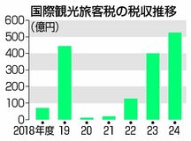 出国税増税 調整進まず