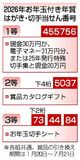 2026年お年玉付き年賀はがき・切手当せん番号