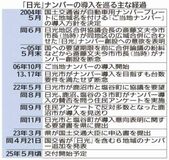 「日光」を全国へ発信　ご当地ナンバー追加、関係者が誘客効果期待