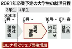 面接解禁、就活ヤマ場主要企業　感染防止へウェブ形式