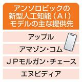 【新型ＡＩでサイバー攻撃懸念】性能向上、備え構築焦点