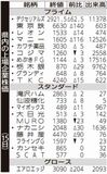 県内の上場企業株価