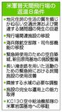 米、那覇空港使用想定か
