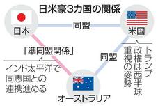 【日豪防衛相会談】「準同盟」進む防衛協力