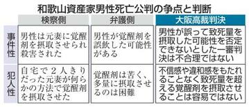【資産家死亡判決】審理１回、立証門前払い