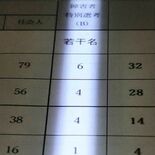 障害者採用枠、5年間合格ゼロ 神戸市教委の教育事務職員 サポート難しく…