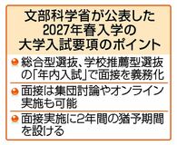 「年内入試」面接を義務化