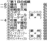 藤本が単独首位