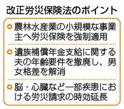 農林水産業に強制適用