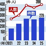 児童虐待の認知件数、被害者数最多　2025年上半期、栃木県警まとめ　法改正で通報意識高まり　目立つ心理的虐待