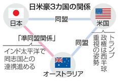 【日豪防衛相会談】「準同盟」進む防衛協力