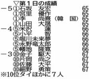 石坂ら４人が首位スタート