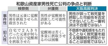 【資産家死亡判決】審理１回、立証門前払い