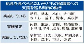 給食相当額 ８市町給付