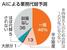 AIによる業務代替予測