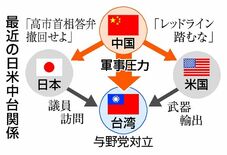 いら立つ中国、武力で威嚇