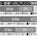 「大人に思い伝えられる」は65％　児童養護施設などの若者意識調査　宇都…