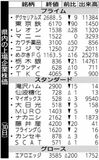 県内の上場企業株価