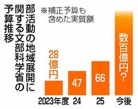 部活 財源確保へ法整備