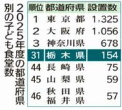 増加率37.5% 全国2位