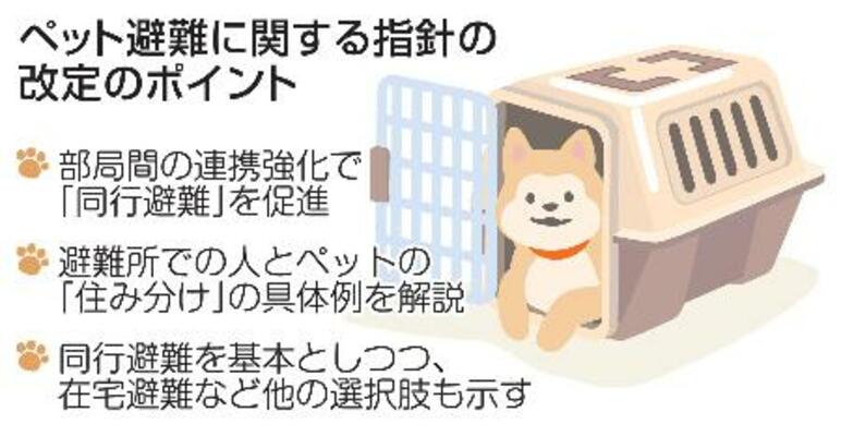 　ペット避難に関する指針の改定のポイント