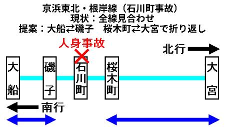 阿部等さん自作の京浜東北・根岸線の路線図
