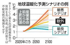 【気候変動】温暖化最悪シナリオ除外