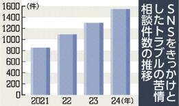 24年度 消費生活センター苦情相談件数、３年ぶりに前年度下回る　定期購…