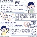 関節痛 長期化の恐れも
