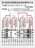2021秋　関東大会トーナメント表