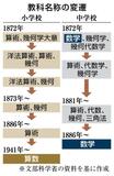 算数の名称 なくなる？