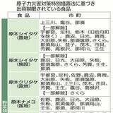 【東日本大震災14年】出荷制限なお食品14品目で続く　タケノコなど一部解除も