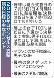 ロス五輪の野球 実施日を前倒し