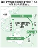 日豪、フィジー軍庁舎を共同建設