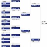 第101回全国高校サッカー選手権勝ち上がり表【随時更新】