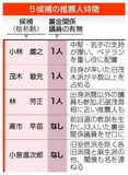裏金議員減少 批判回避狙う